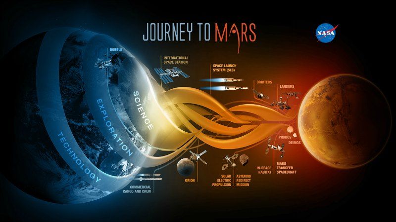 Viaje a Marte, el planeta rojo y cuarto del sistema solar